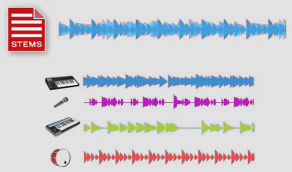 فرمت Stems دربرگیرنده‌ی تمامی لایه‌های موزیک